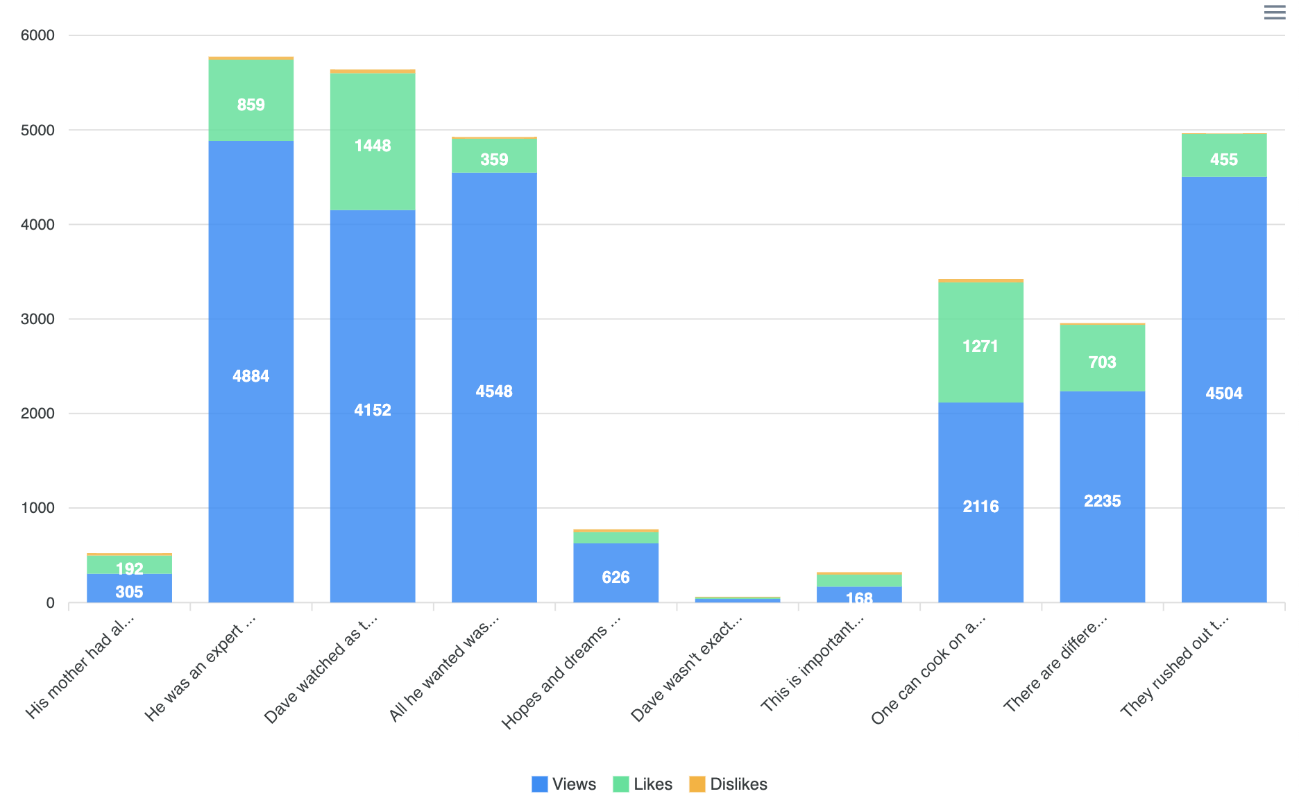 ApexCharts live API example