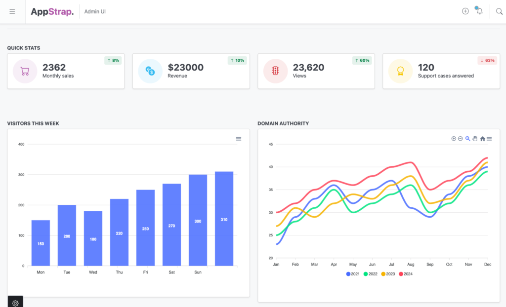 AppStrap ApexCharts